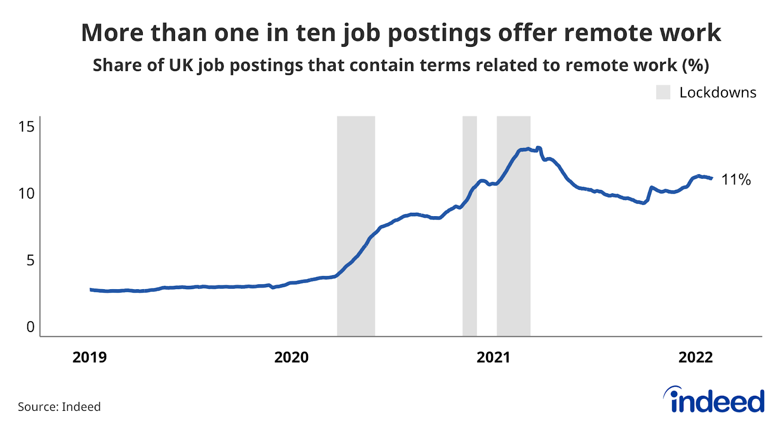 UK Remote Jobs Performance Comparison Instead of judging remote jobs only by salary, compare them by practical fit.