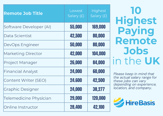 Best UK Remote Job Types for U.S. Workers