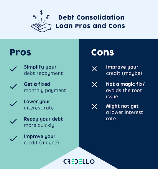 debt consolidation loan and monthly debt payments comparison