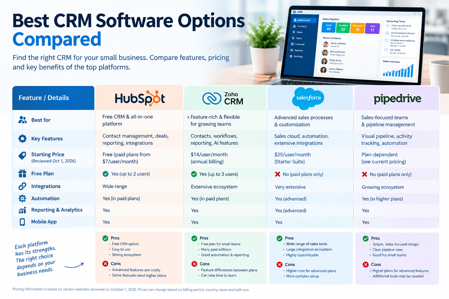 Best CRM Software Options Compared 
