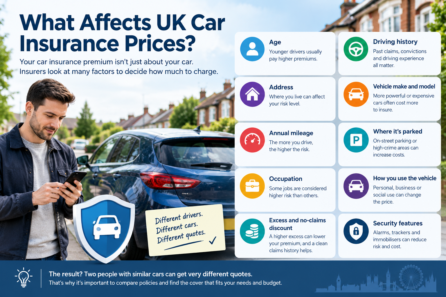 What Affects UK Car Insurance Prices?