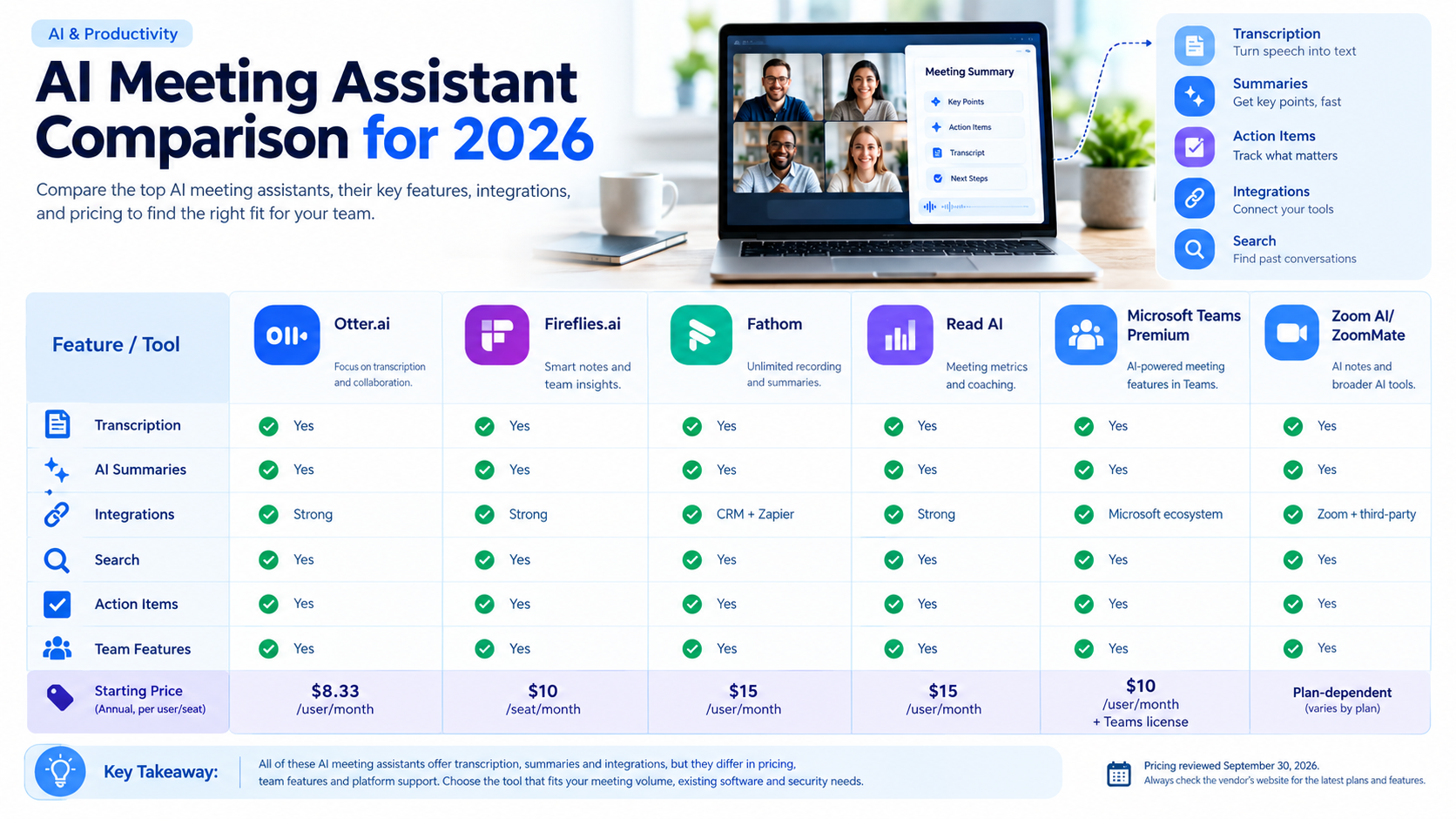 AI Meeting Assistant Comparison for 2026